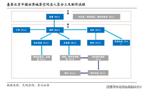 無限腦洞新消費觀點 喜茶估值600億的背后，新材料技術推廣服務如何成為隱形引擎？